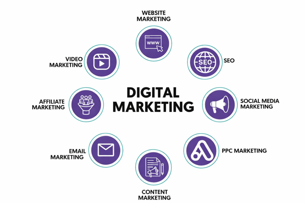 Digital Marketing Agency in kerala